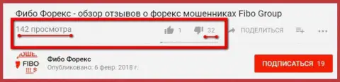 Шулера из FIBO GROUP накручивают дизлайки, с тем, чтоб видео с отзывами не вошло в ТОП