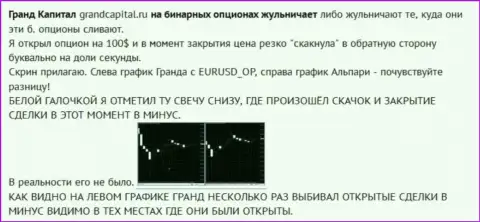 Развод форекс игрока со свечами от Форекс брокерской организации Grand Capital ltd