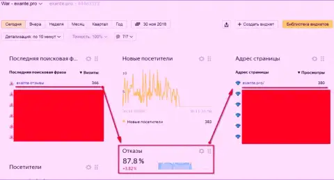 Мошенники из Ексанте Еу ведут борьбу с выдачей результата поиска