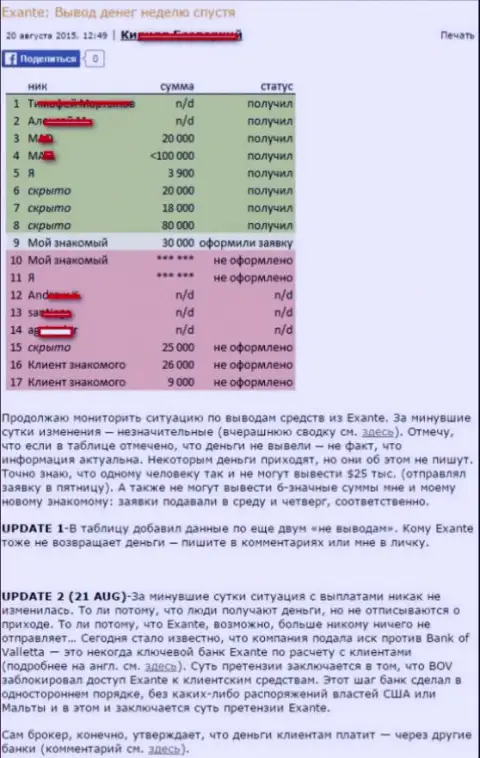 Большинство трейдеров Экзант средства, с данной форекс дилинговой организации, получают назад с проблемами