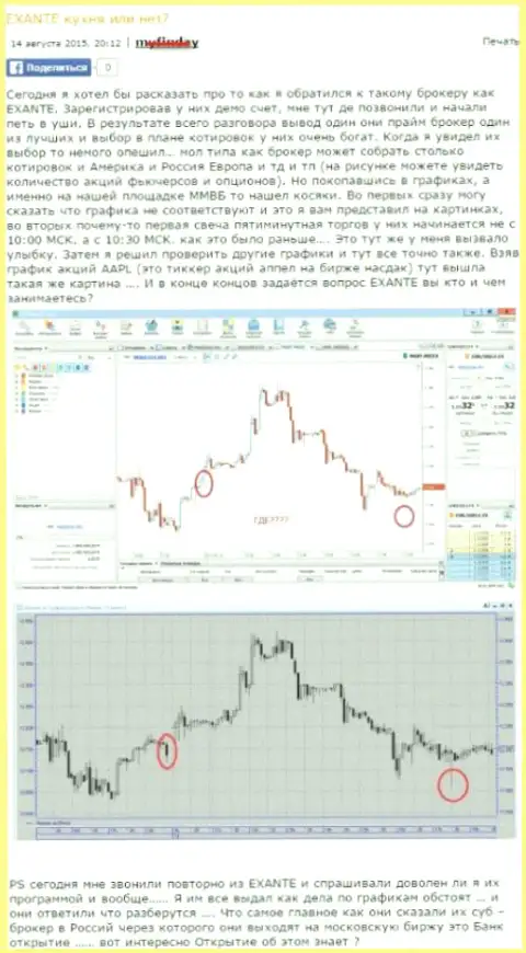 Если судить по графикам - Экзанте типичная forex кухня, именно так утверждает создатель данного отзыва