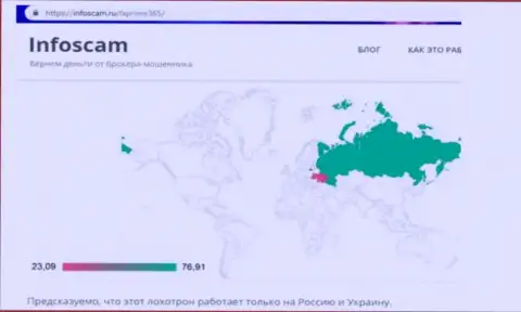 Географическое расположение целевой аудитории интернет ресурса FXPrime365 Сom