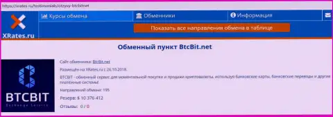 Краткая справочная информация об организации BTC Bit на информационном ресурсе xrates ru