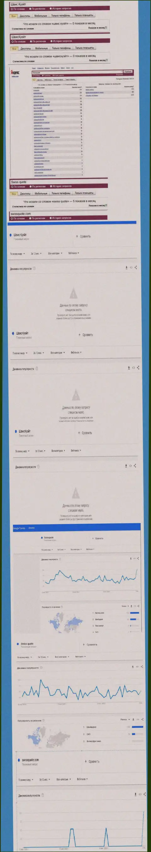 Статистические данные инет запросов в поисковиках глобальной сети относительно лохотронщиков Swissquote Bank Ltd