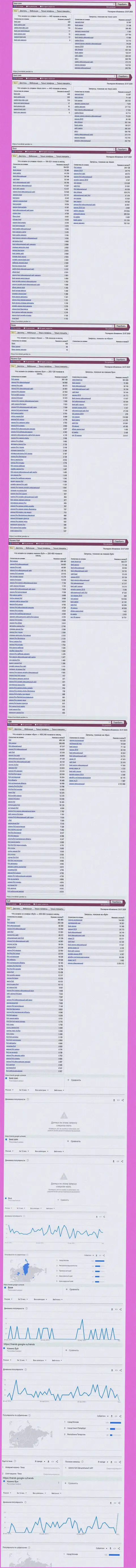 Статистические сведения запросов по мошенникам Booi во всемирной сети интернет