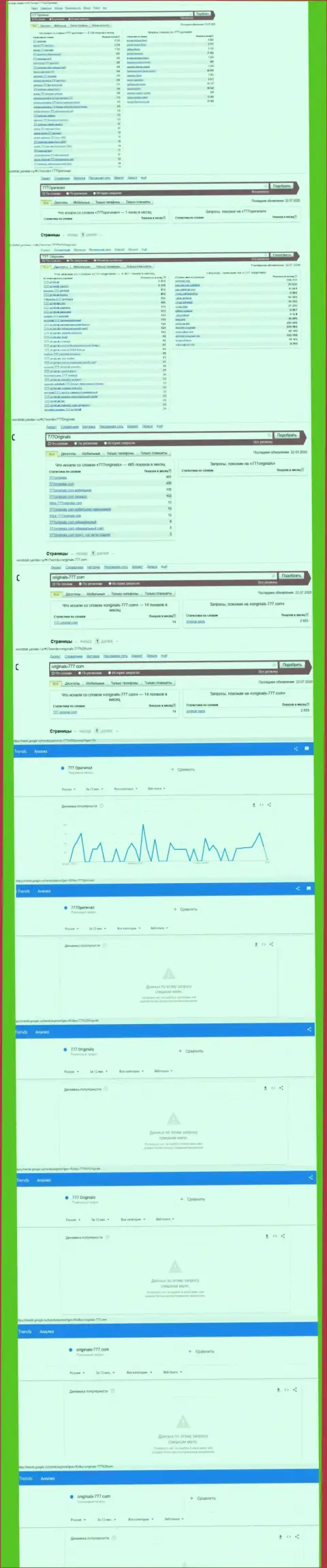 Статистические показатели поисков сведений об интернет-мошенниках Originals 777