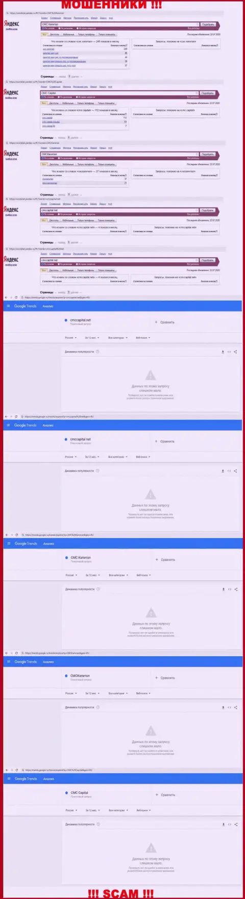 Online запросы по бренду ворюг СМС КАПИТАЛ ЛТД в поисковиках глобальной сети интернет
